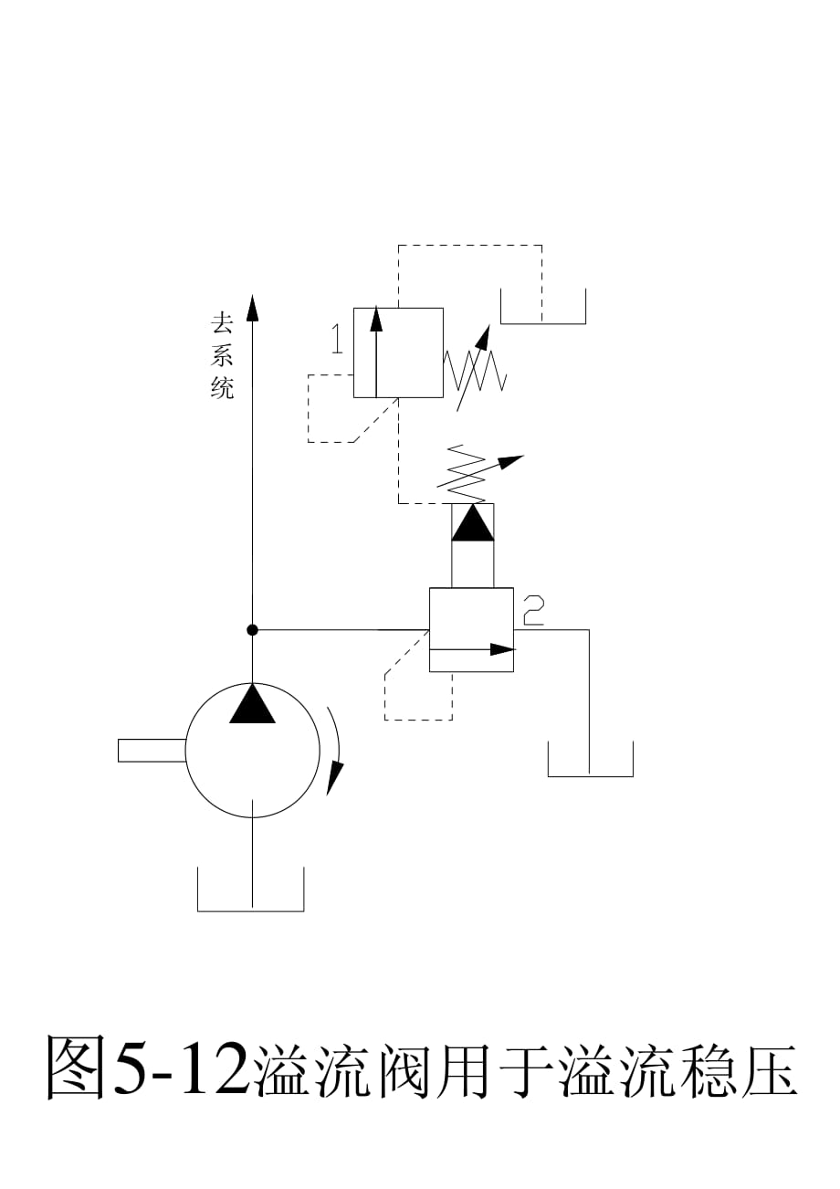 液压与气动技术第3版 教学课件 ppt 作者 赵波 图5-12溢流阀用于溢流稳压_第1页