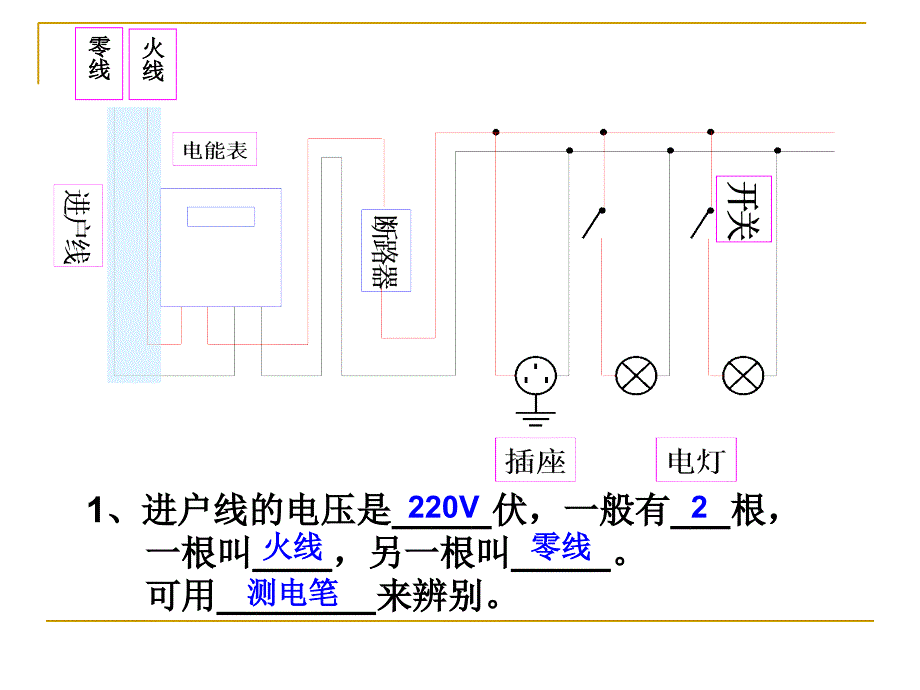 五年级下册科学课件- 家庭电路北京版_第3页