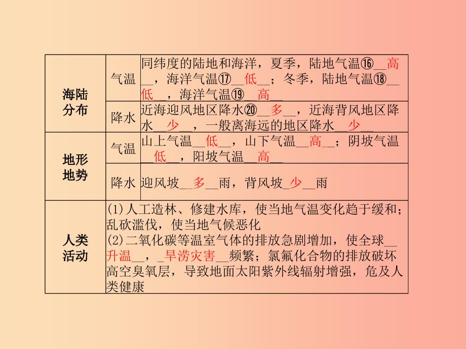 山东省青岛市2019年中考地理七上第4章世界的气候第2课时影响气候的主要因素和世界主要气候类型课件_第3页