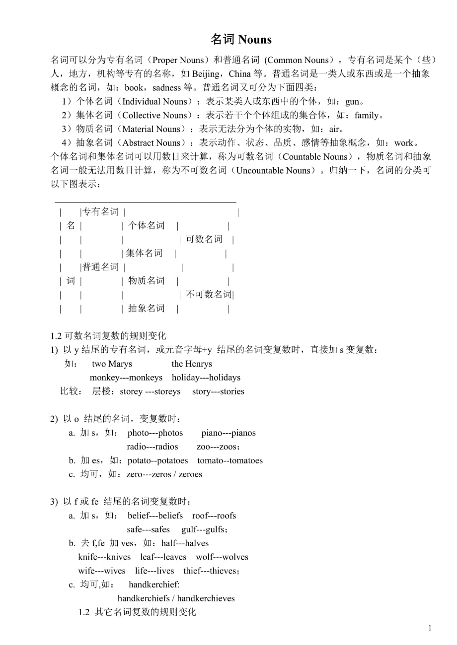 七年级上册英语名词讲解和专项练习_第1页