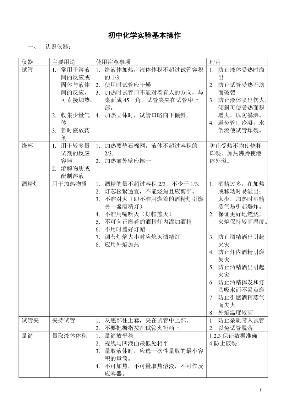 new_最新_初中化学实验基本操作_第1页