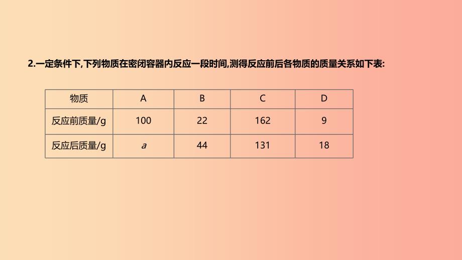 江苏省徐州市2019年中考化学专项复习 专项（五）质量守恒定律应用课件_第3页