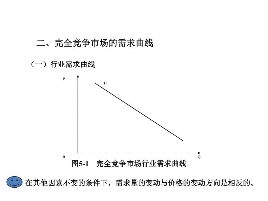 微观经济学课件第五章市场结构理论_第5页