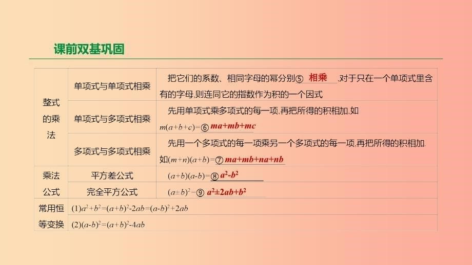 2019年中考数学二轮复习 第一章 数与式 第3课时 整式及因式分解课件（新版）苏科版_第5页