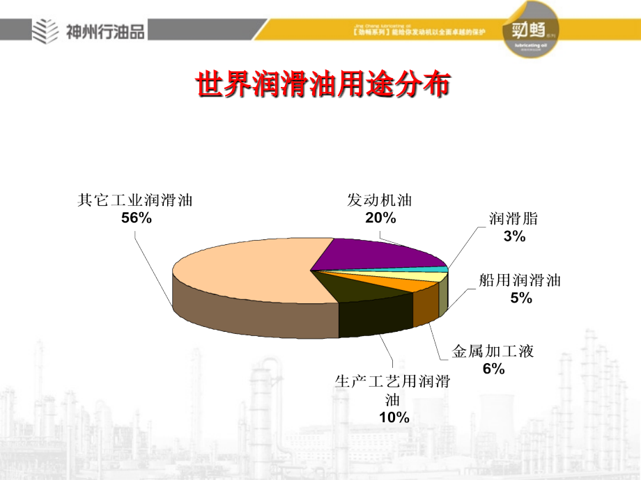 工业润滑油基础知识与其应用_第2页