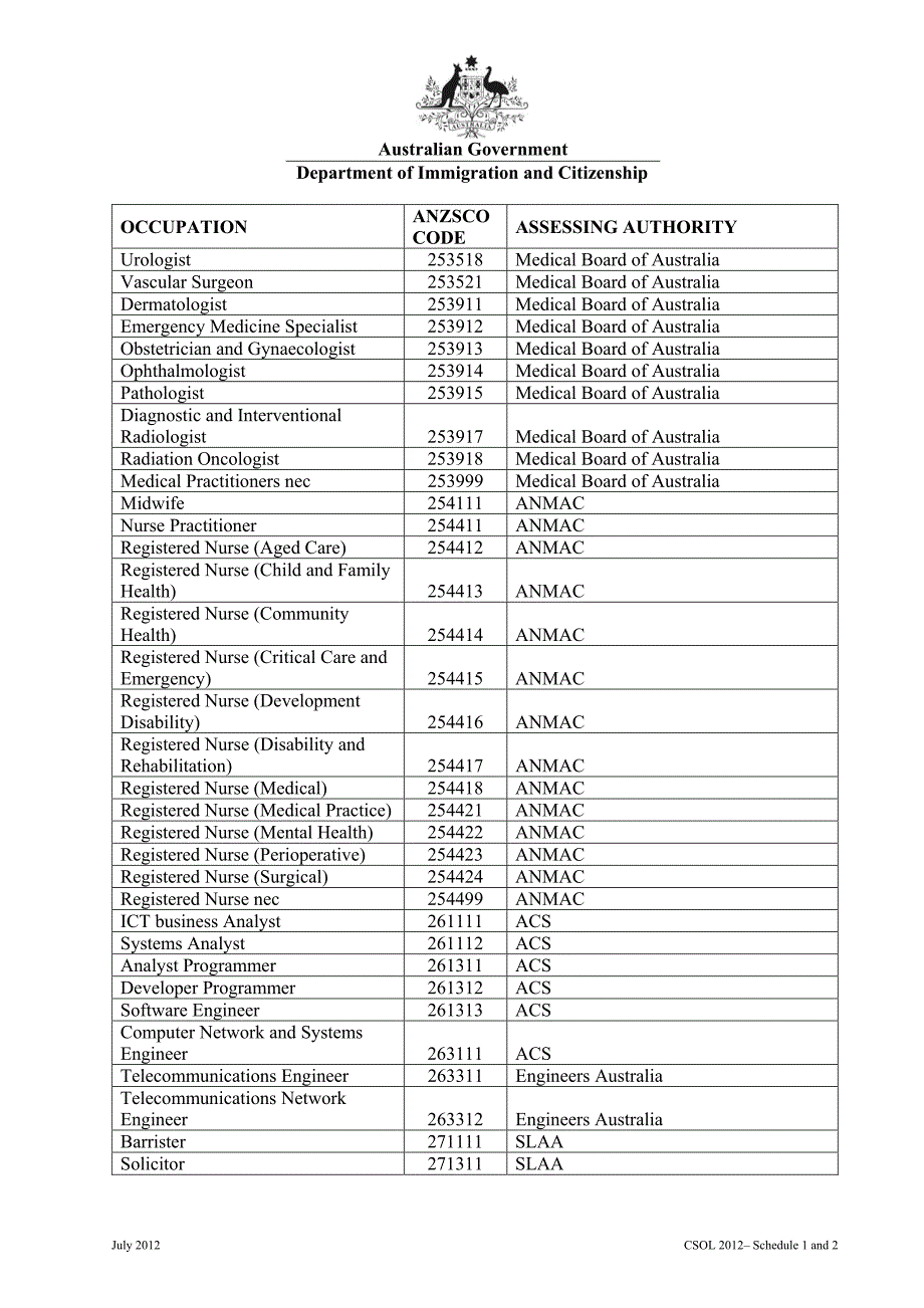 澳洲sol-schedule1-2_第4页