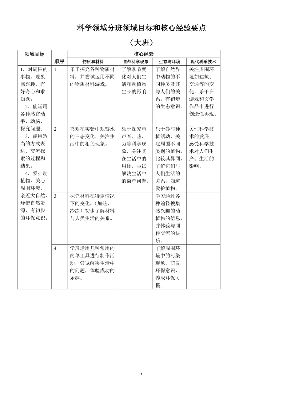 科学领域具体经验_第3页