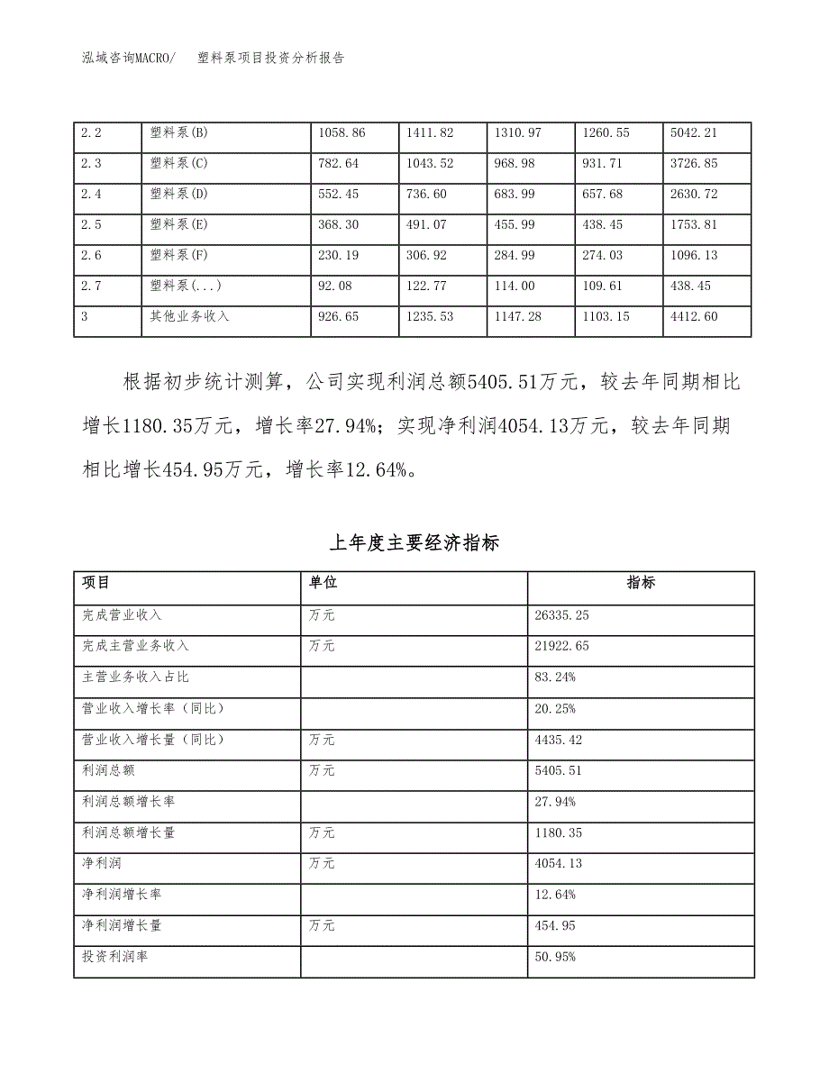 塑料泵项目投资分析报告（总投资19000万元）（69亩）_第3页