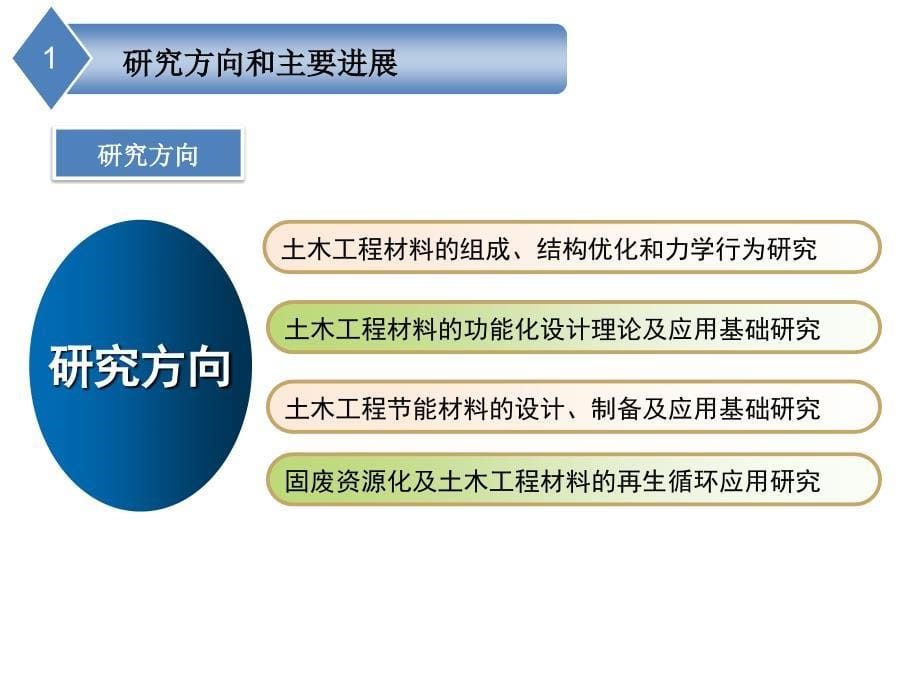 2014先进土木工程教育部重点实验室学委会报告_第5页