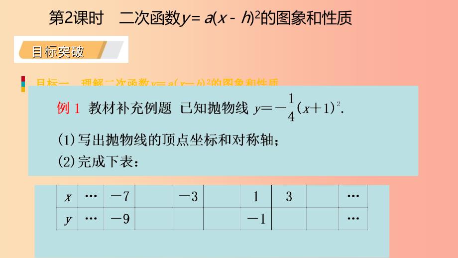 九年级数学上册第22章二次函数22.1二次函数的图象和性质22.1.3二次函数y=ax-h2的图象和性质听课 新人教版_第4页