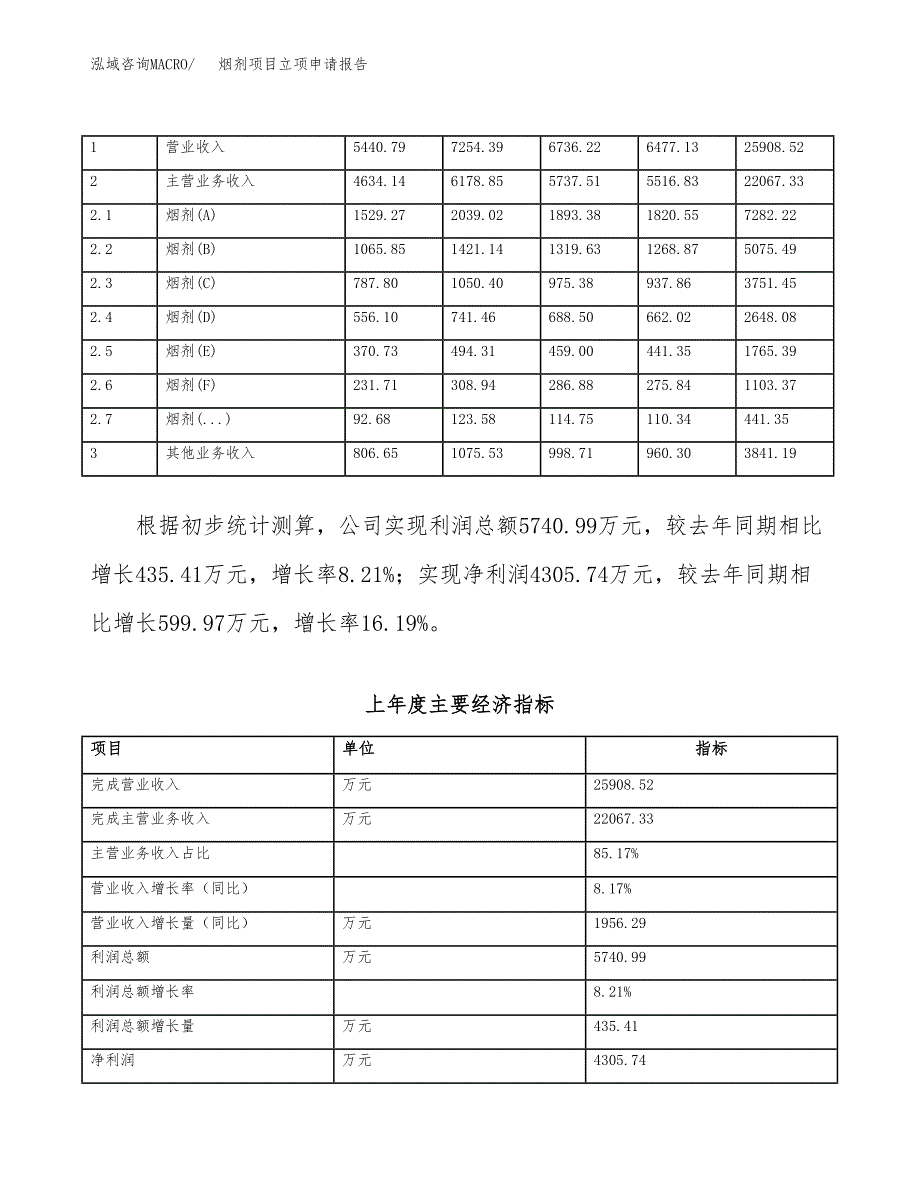 烟剂项目立项申请报告模板（总投资19000万元）_第3页