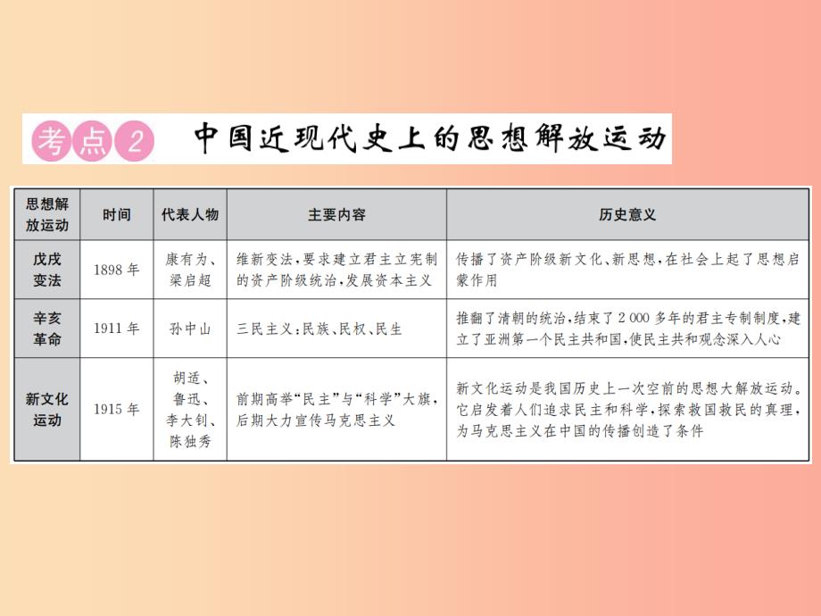 2019届中考历史 中考十大专题破解策略 专题复习（七）引领潮流 思想涌动—中外历史上的思想解放运动课件_第3页