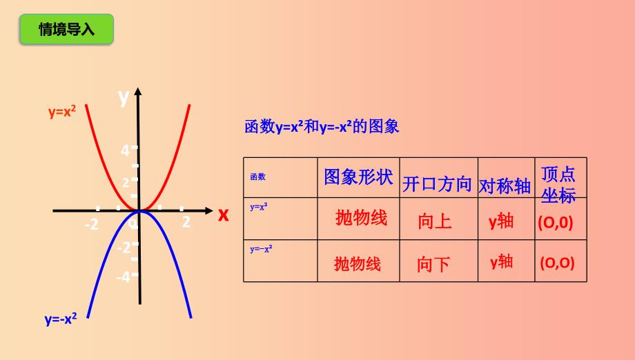 九年级数学下册第2章二次函数2.2二次函数的图象与性质2.2.2二次函数的图象与性质北师大版_第2页