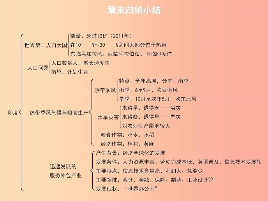 2019春七年级地理下册第七章我们邻近地区和国家章末归纳小结习题课件 新人教版_第5页