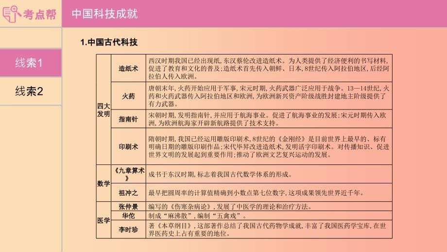 安徽专用2019年中考历史总复习第二部分中考专题过关专题十中外科技发展课件_第5页