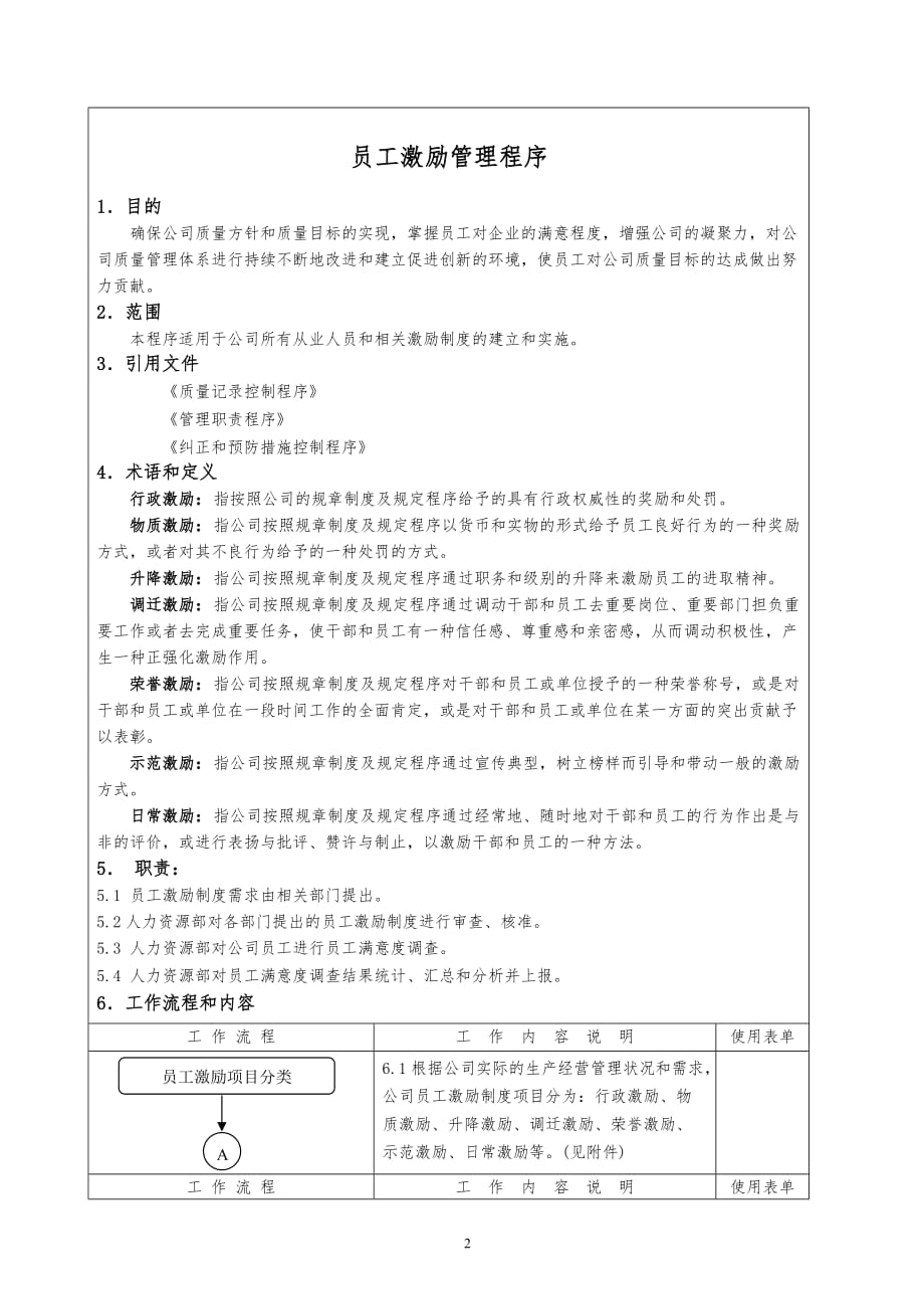 2019年‪某公司员工激励管理程序精品_第2页