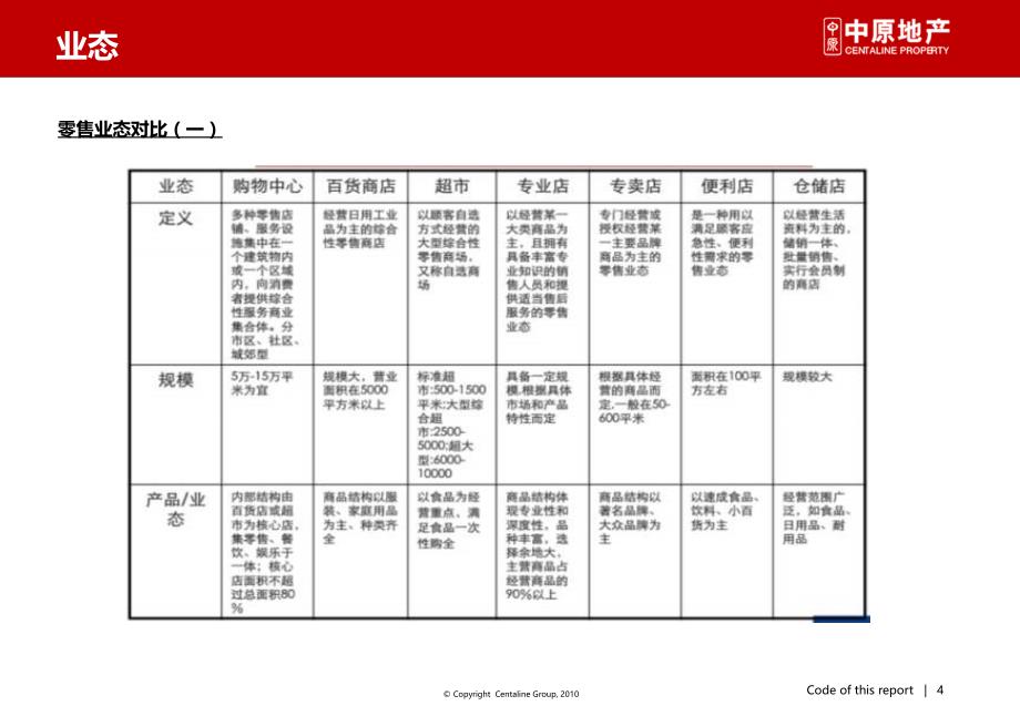 商业业态与品牌专题研究_第4页