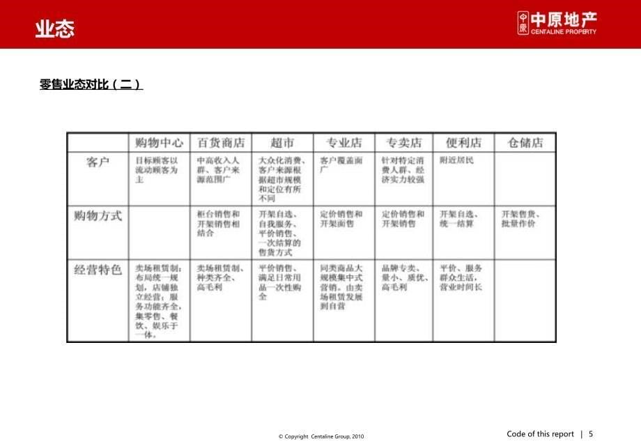 商业业态与品牌专题研究_第5页