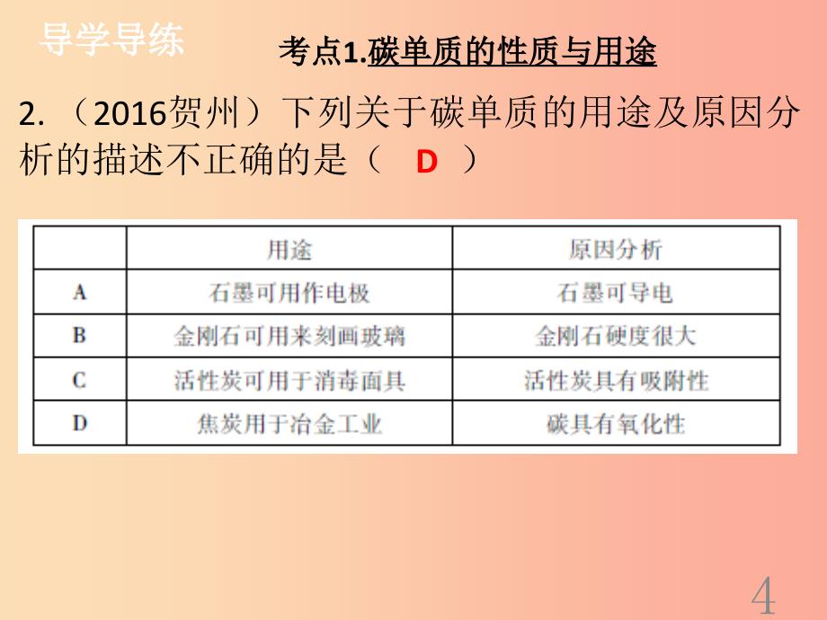 2019年秋季开学九年级化学上册第六单元碳和碳的氧化物复习课课堂导学+课后作业课件 新人教版_第4页