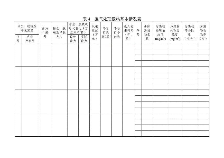 重庆市排放污染物许可证申报表_第5页