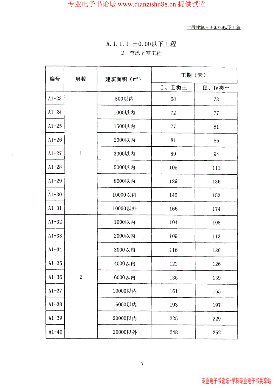 深圳市建设工程施工工期标准__2006_深圳市建设工程造价管理站编00001_第4页