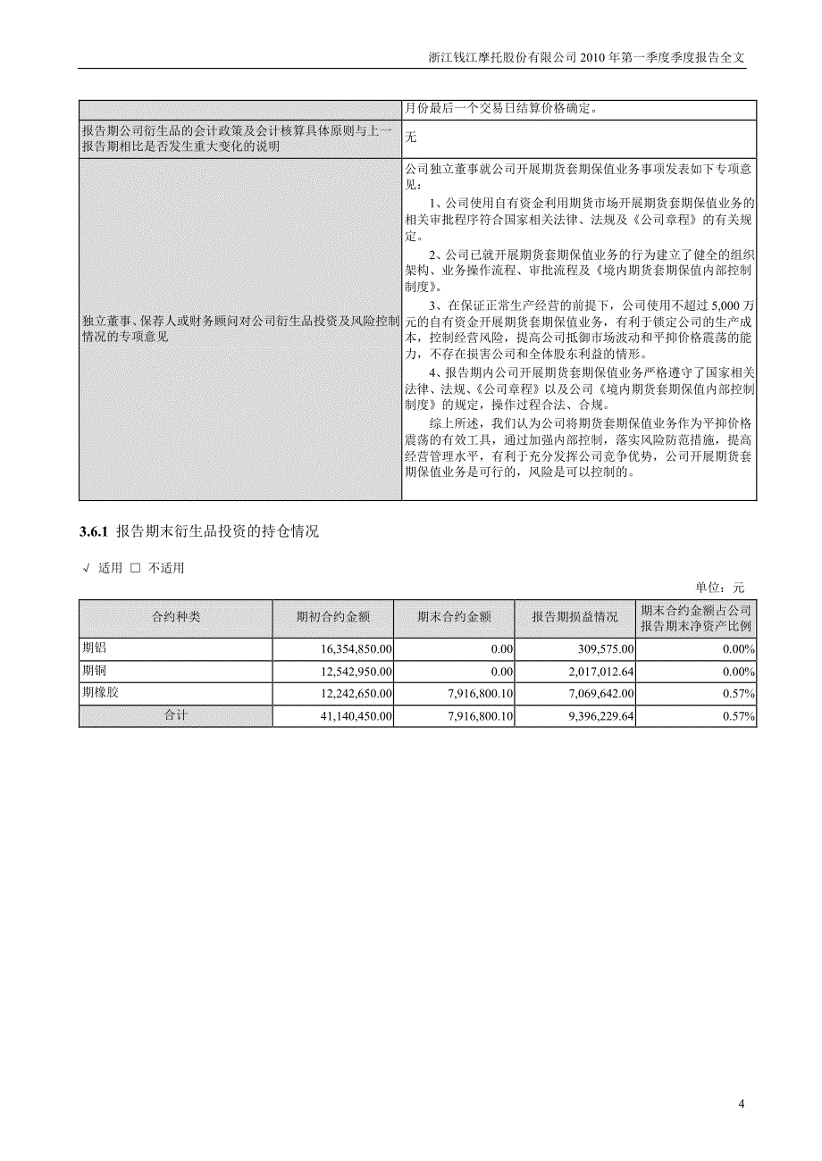 浙江钱江摩托股份有限公司2010年第一季度季度报告全文_第4页