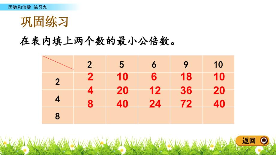五年级下册数学课件 3.10 练习九 北京版_第4页