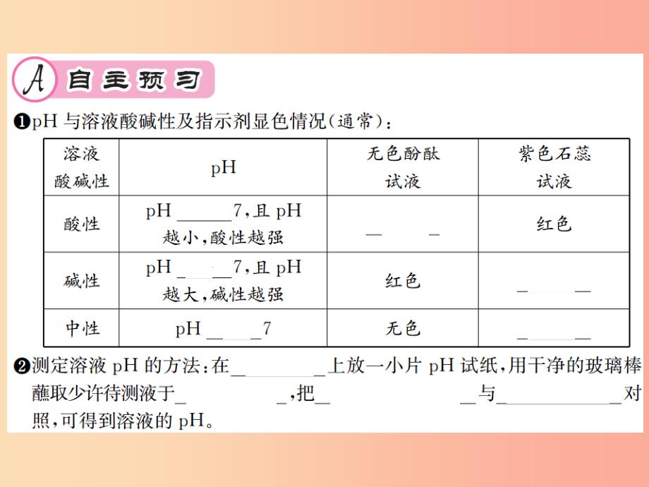 遵义专版2019年秋九年级化学全册第7章应用广泛的酸碱盐基础实验7溶液的酸碱性课件2沪教版_第2页