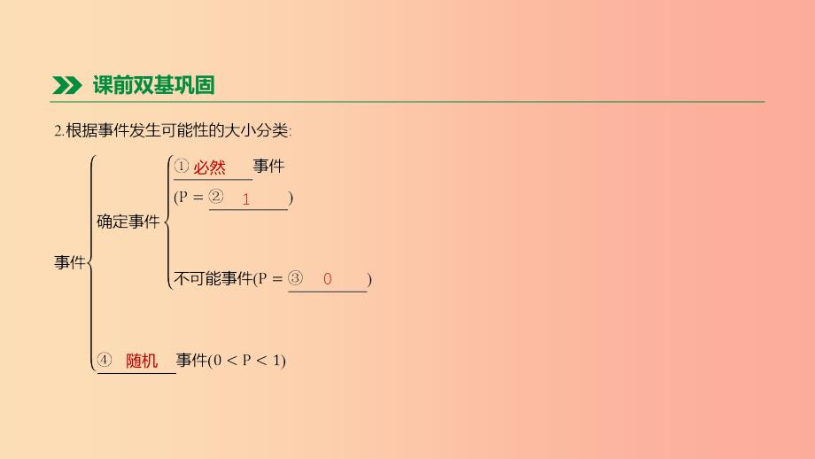 北京市2019年中考数学总复习第四单元统计与概率第16课时概率课件_第3页