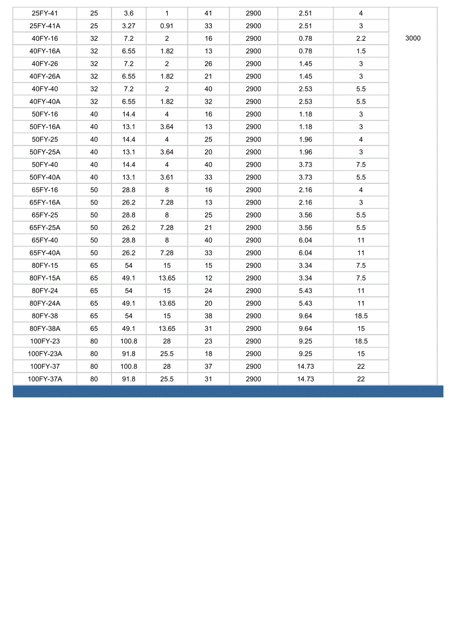 潜水泵液下泵_第3页