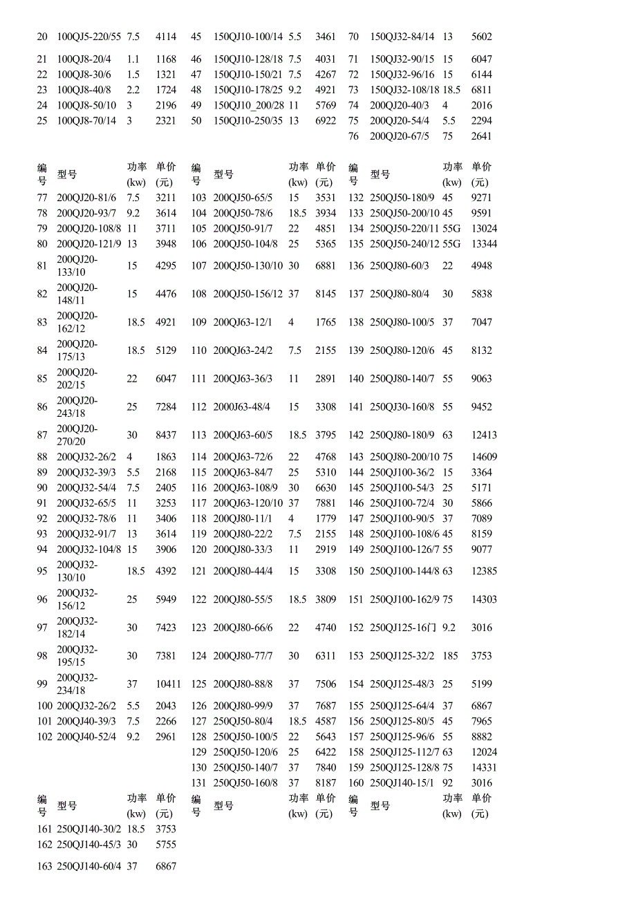 深井泵潜水泵性能参数及价格_第3页