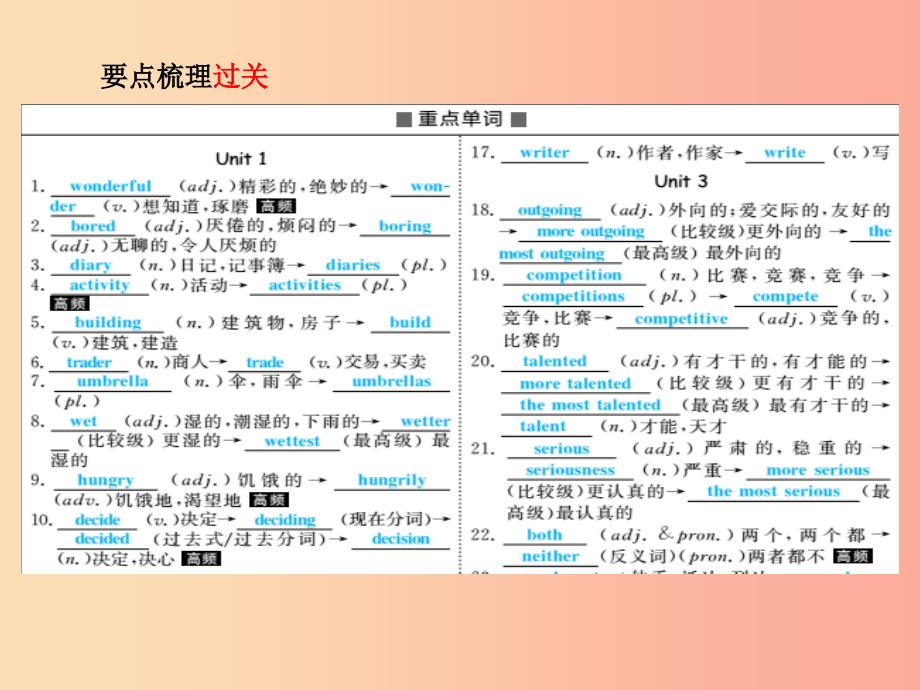 滨州专版2019中考英语总复习第一部分系统复习成绩基石八上第5讲unit1_3课件_第3页