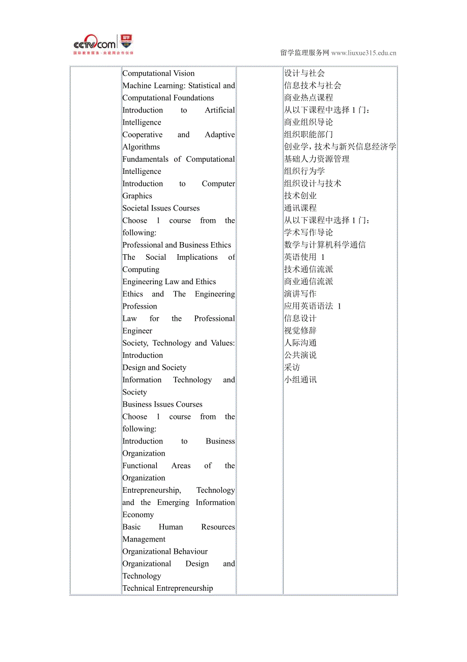 滑铁卢大学计算机科学软件工程本科_第3页