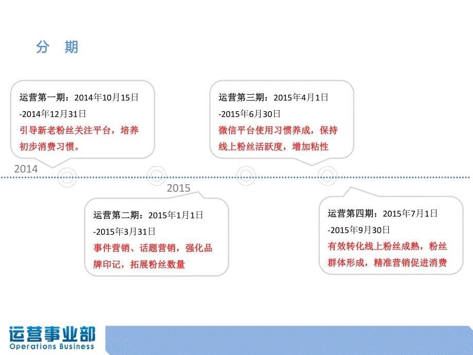 品牌寿司连锁店2014第四季度运营建议方案_第5页