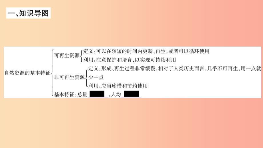 2019年八年级地理上册 第3章 中国的自然资源本章归纳与提升习题课件新人教版_第2页