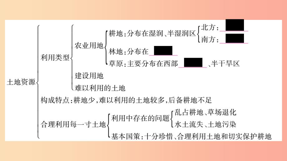 2019年八年级地理上册 第3章 中国的自然资源本章归纳与提升习题课件新人教版_第3页