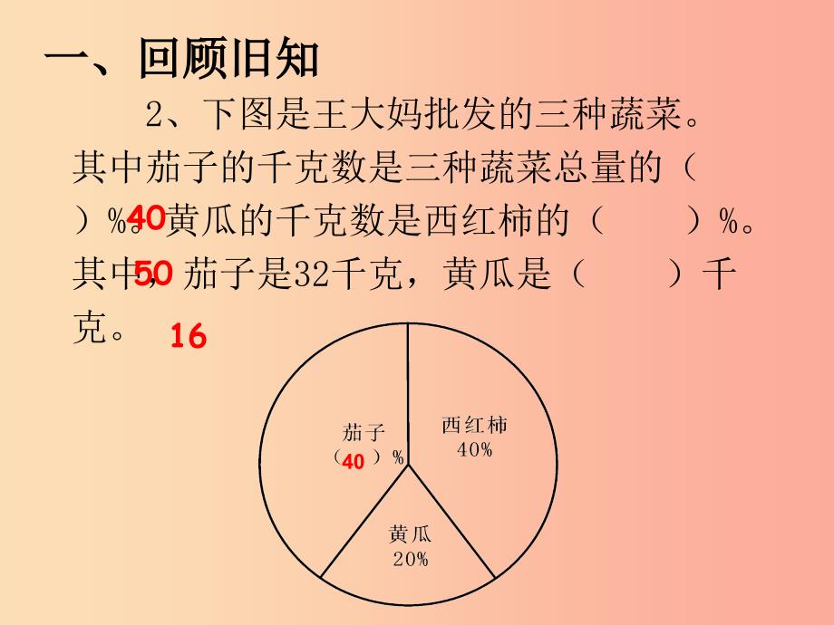 2019秋六年级数学上册 7.2 选择合适的统计图课件1 新人教版_第4页