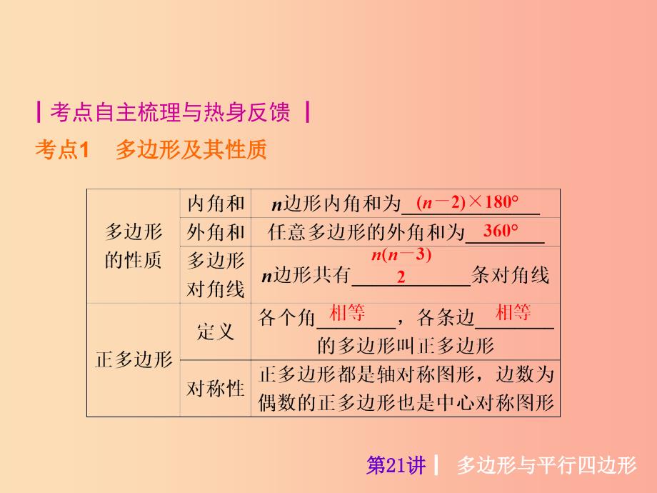 2019届中考数学考前热点冲刺指导第21讲多边形与平行四边形课件新人教版_第2页