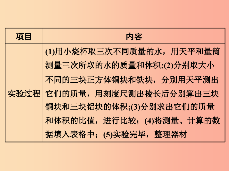 2019年八年级物理上册 2.3《学生实验探究——物质的密度》课件（新版）北师大版_第3页