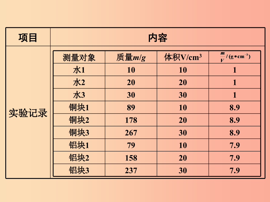 2019年八年级物理上册 2.3《学生实验探究——物质的密度》课件（新版）北师大版_第4页