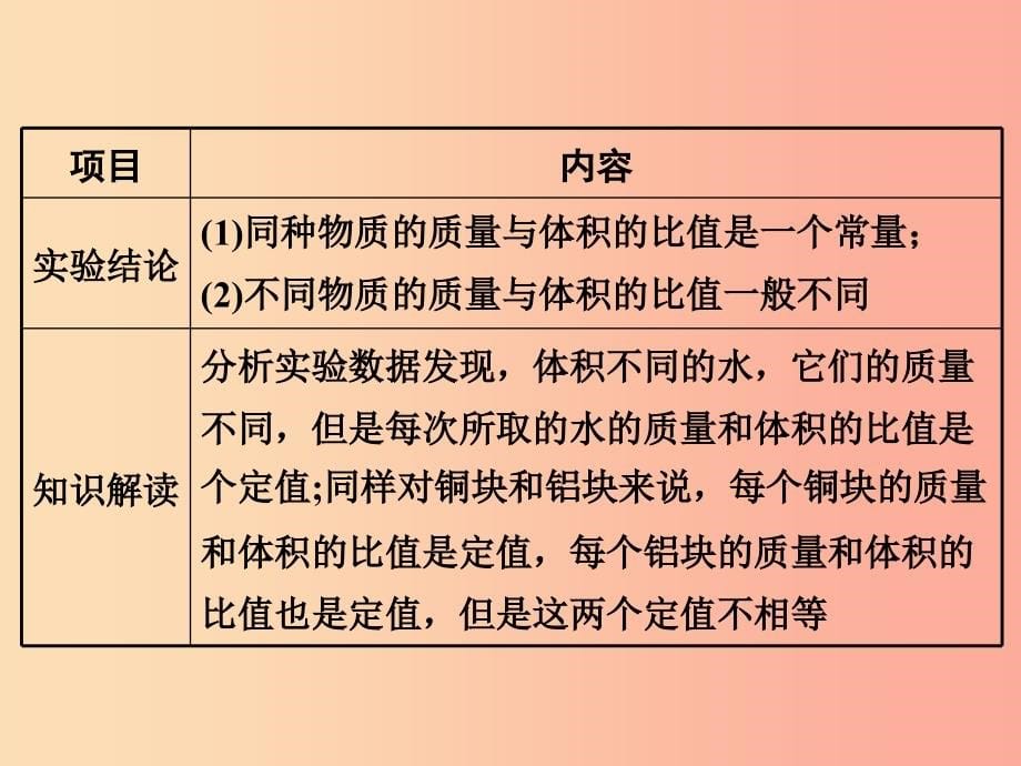 2019年八年级物理上册 2.3《学生实验探究——物质的密度》课件（新版）北师大版_第5页