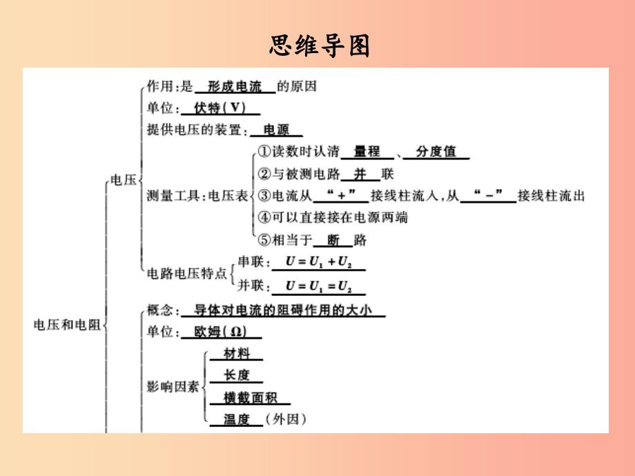 2019年九年级物理全册第十六章电压电阻复习习题课件 新人教版_第2页