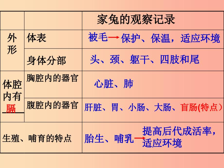 江苏省七年级生物下册第10章水中的生物课件新版苏科版_第1页