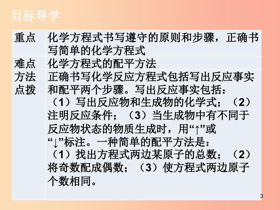 九年级化学上册第五单元化学方程式课题2如何正确书写化学方程式课件 新人教版 （2）_第3页