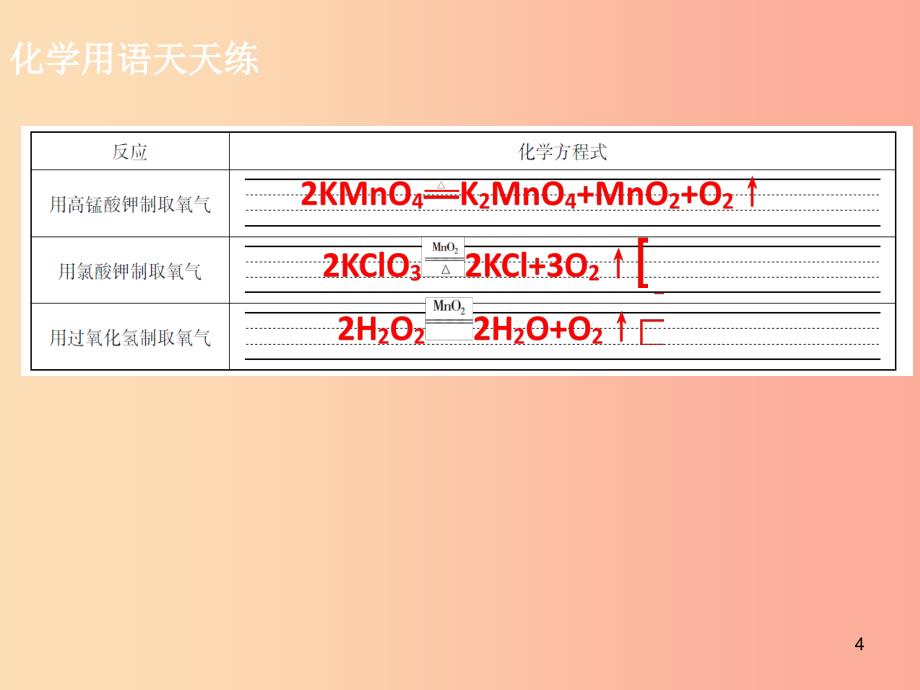 九年级化学上册第五单元化学方程式课题2如何正确书写化学方程式课件 新人教版 （2）_第4页