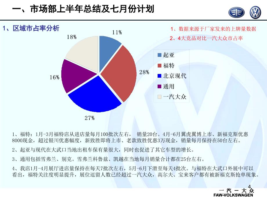 4s店半年总结与下半年计划_第4页