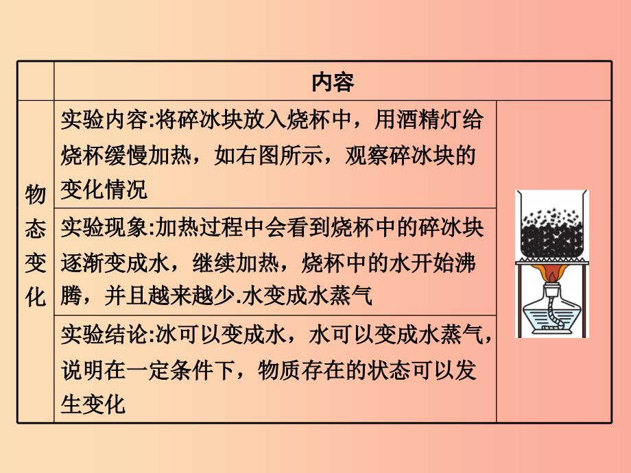 2019年八年级物理上册 1.1《物态变化温度》课件（新版）北师大版_第3页