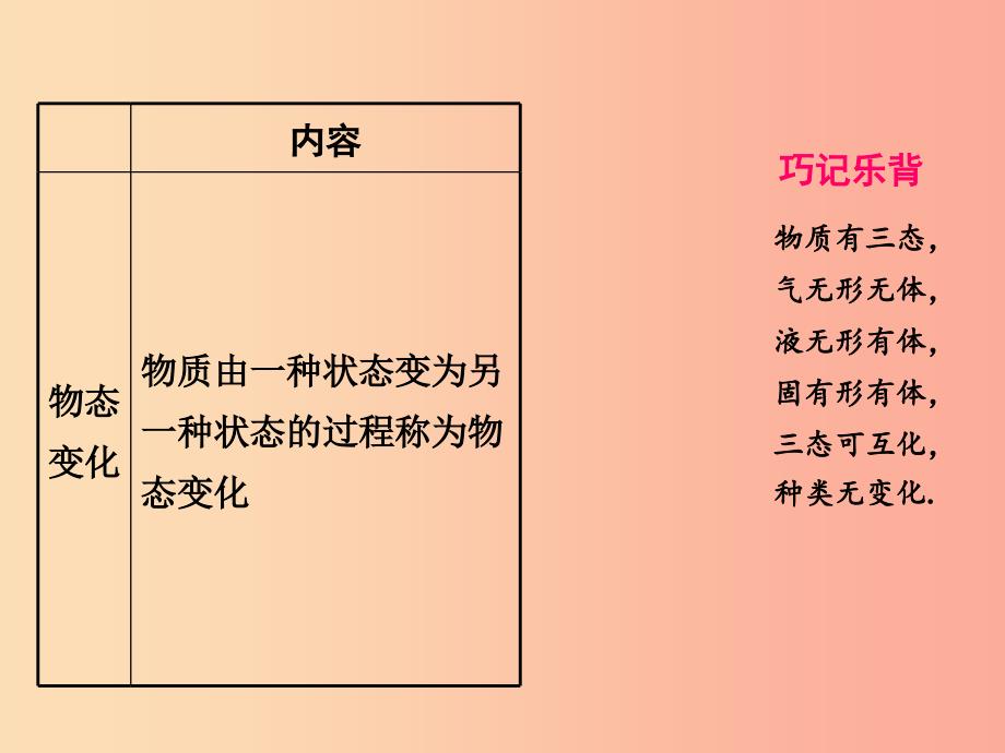 2019年八年级物理上册 1.1《物态变化温度》课件（新版）北师大版_第4页