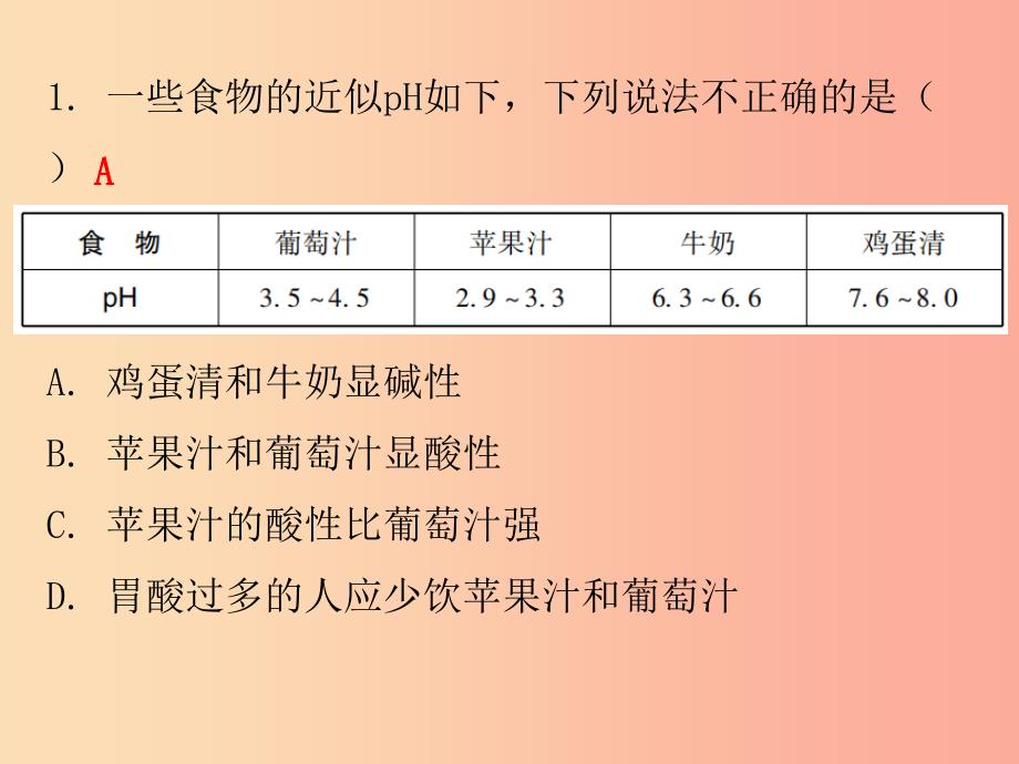 2019秋九年级化学下册 期末复习精炼 第十单元 酸和碱 专题五 酸和碱的中和反应课件新人教版_第2页