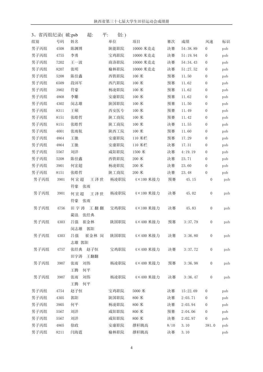 第三十七届陕西省大学生田径运动会成绩册_第5页